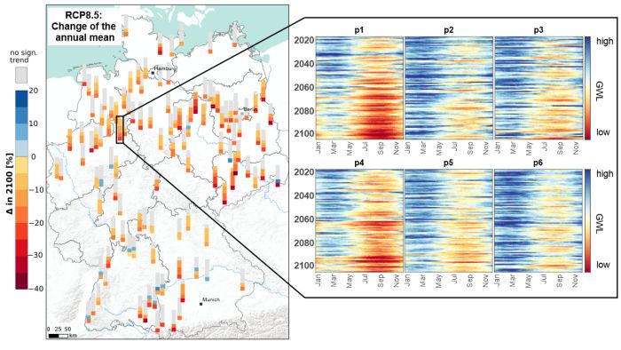 Links: Darstellung der mittleren &Auml;nderungen des Grundwasserspiegels, Rechts: „Heatmaps“  