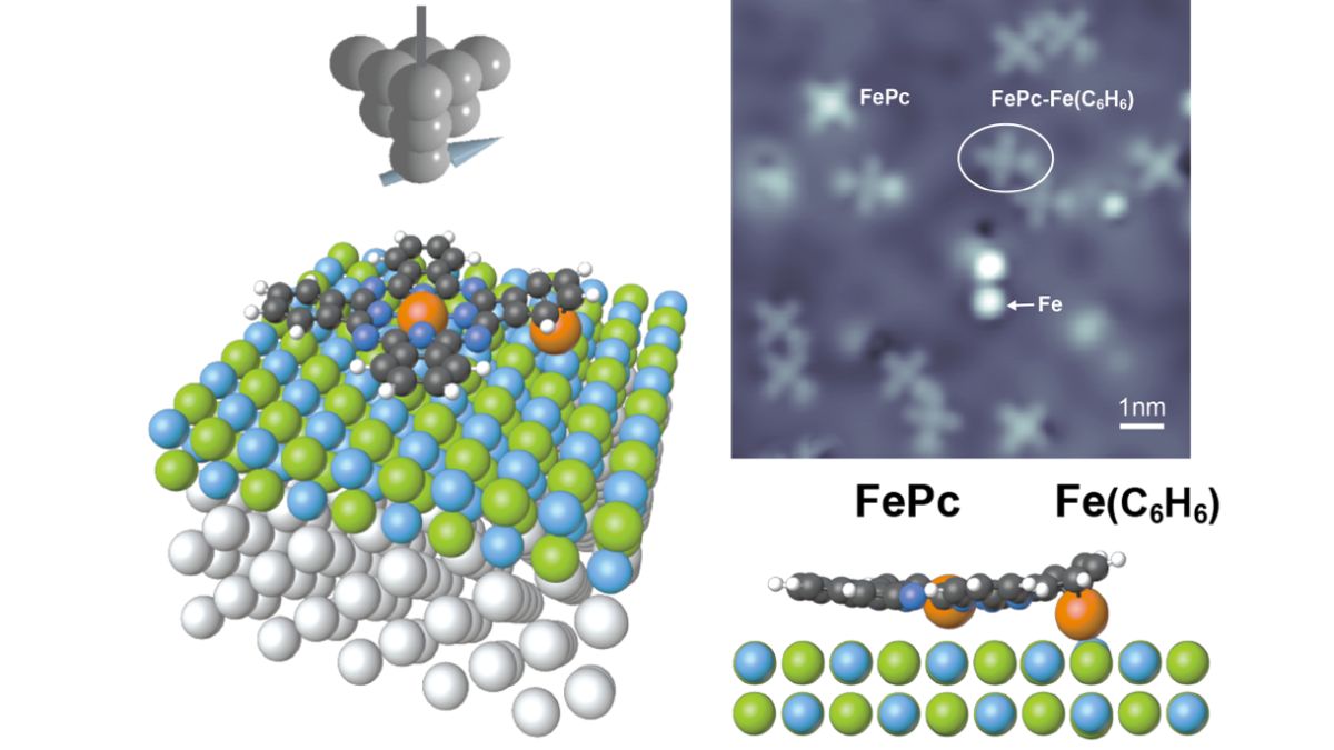 Topographische Rastertunnelmikroskop-Aufnahme von Eisenmolekülen sowie eine Skizze der Molekülstruktur