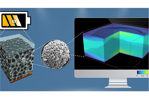 Batterien: Heute die Materialien von morgen modellieren