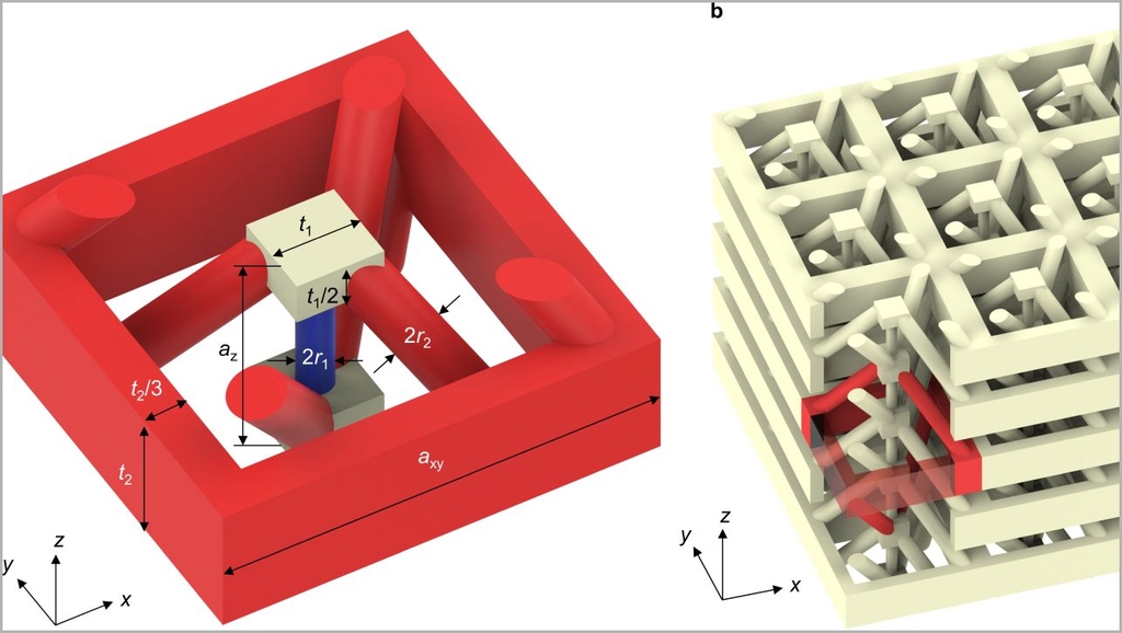 Neue Materialien: Wenn Schallwellen rückwärts laufen