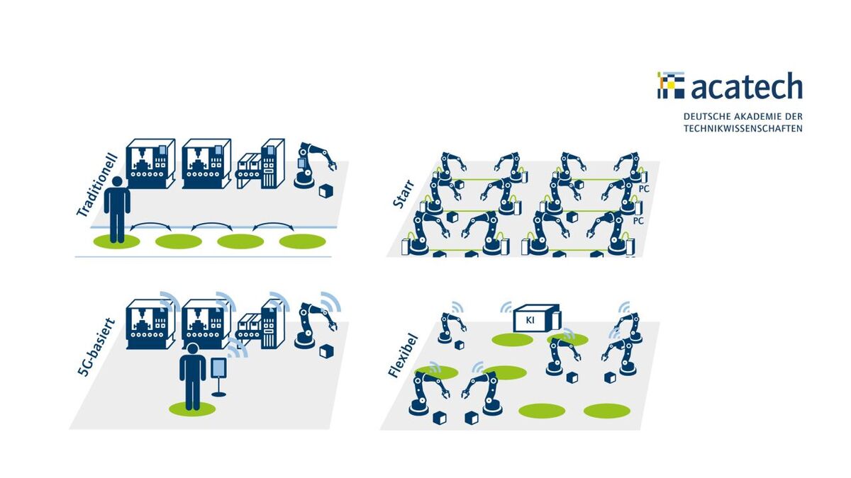 Grafische Darstellung der Nutzung von 5G in der Industrie