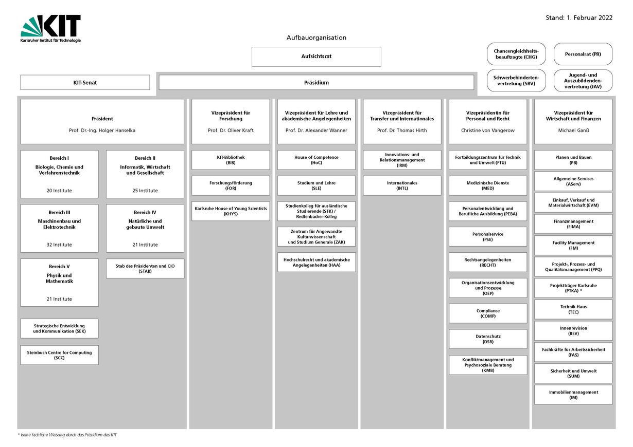 Symbolbild für Mensch und Technik