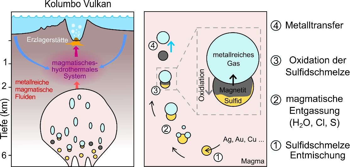 Beschreibung siehe Bildunterschrift