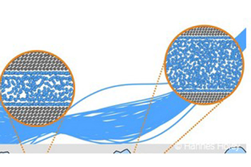 Reibungsprozesse mit KI verstehen 