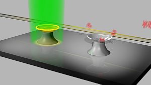 Schema eines Lab-on-Chip-Systems mit Mikrokelch-Laser, der optisch mit einem gr&uuml;nen Laser gepumpt wird (li); Mikrokelch-Resonator als Detektor f&uuml;r Biomolek&uuml;le (re). (Schematische Darstellung: Institut f&uuml;r Mikrostrukturtechnik, YIG Mappes)