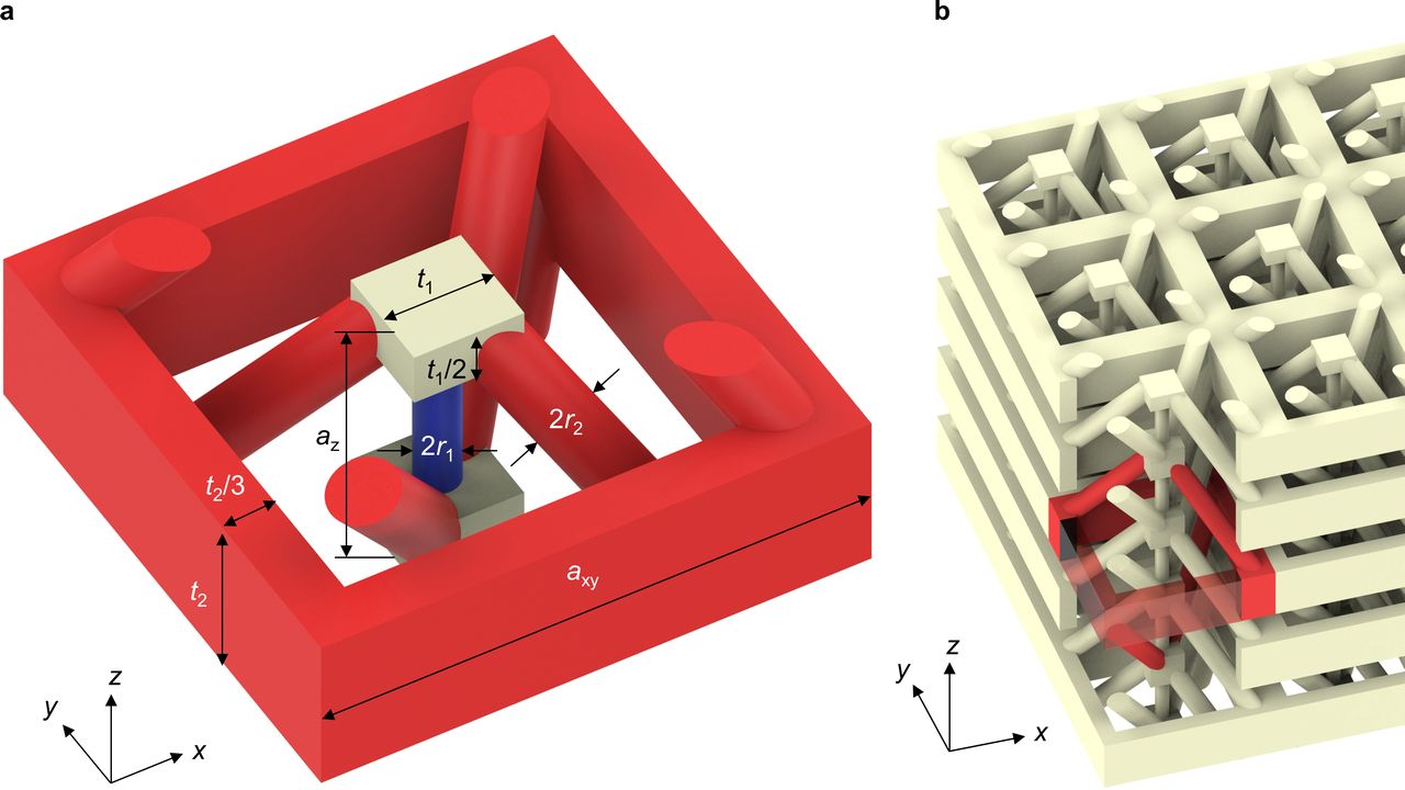 Designte elastische Metamaterialstruktur, zusammengesetzt aus einem einzigen linear-elastischen Werkstoff. (Abbildung: Dr. Yi Chen, KIT) 