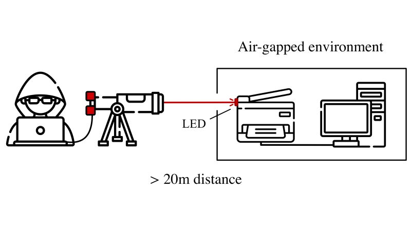 Grafische Darstellung des Lichtweges vom Computer zu den Haushaltsger&auml;ten