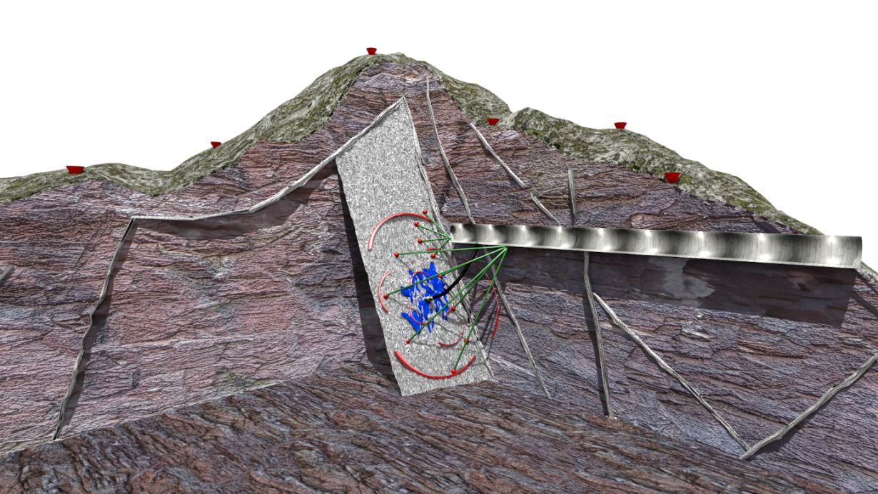 Grafik: KIT GeoLaB stellt ein generisches geowissenschaftliches Untertagelaboratorium im kristallinen Grundgebirge bereit. Ziel der Forschung ist eine sichere und ökologisch nachhaltige Nutzung der wichtigsten Geothermieressourcen in Deutschland. (Grafik: KIT)