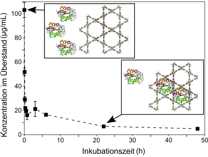 grafische Darstellung eines metallorganischen Ger&uuml;sts