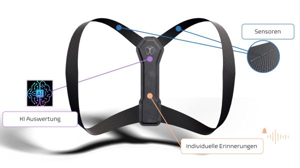 Tragbares Modell von StraightUp: Enth&auml;lt von KI gesteuerten Chip, Sensoren und individuelle Erinnerungen.