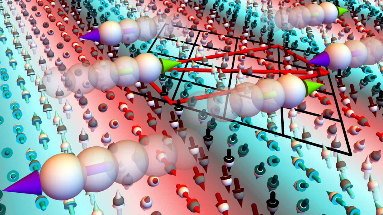 Künstlerische Darstellung des p-Wellen-Splittings: Laufrichtungsabhängiger Spin von Elektronen (grüne/lila Pfeile) über einer magnetischen Gitterstruktur. (Grafik: Dr. Jan Masell, KIT)
