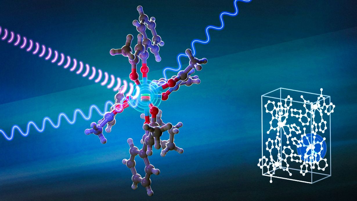 Die Kernspins des zentralen Europium-Ions (grün) im Molekülkristall lassen sich durch Laserlicht (blau) und Radiofrequenz (lila) adressiert kontrollieren und auslesen